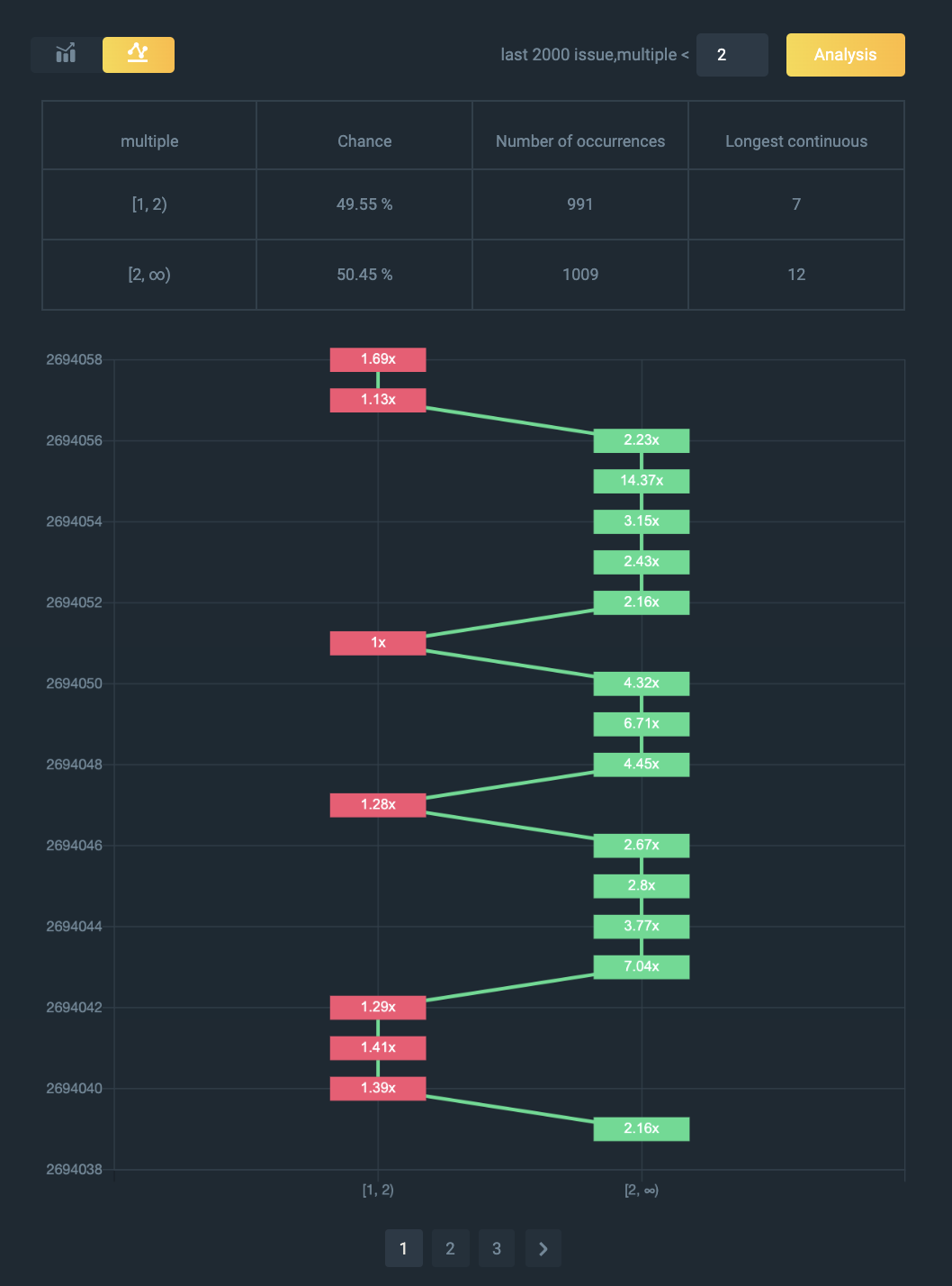 Crypto crash game