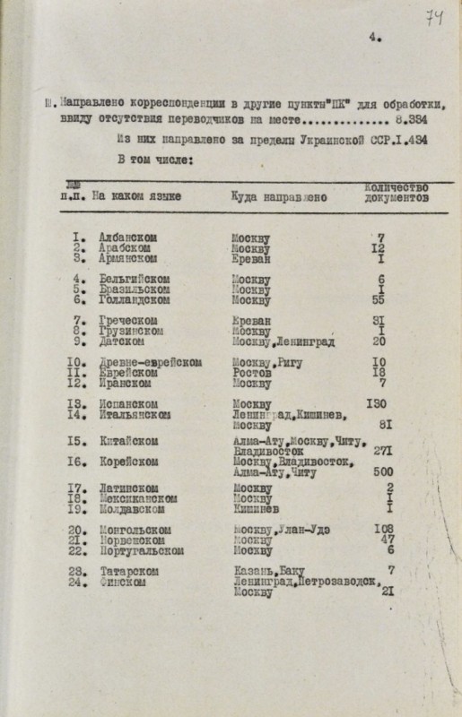 Как советская власть читала письма украинцев писем, корреспонденции, граждан, контролю, «Титанический», корреспонденция, изучалась, госбезопасности, органами, украинцев, миллионов, вскрывалась, квартал, органов, тайно, попадали, время, корруспонденция, случае, обнаружения