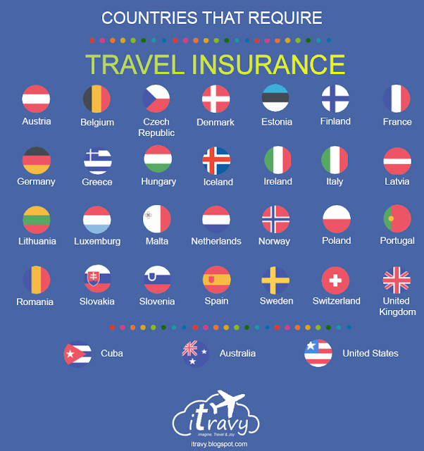 Travel insurance needed in these countries