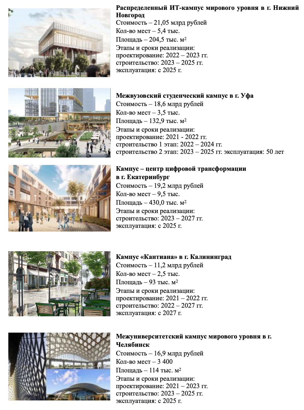 Архитектура Кампуса "Будущее Пармы"