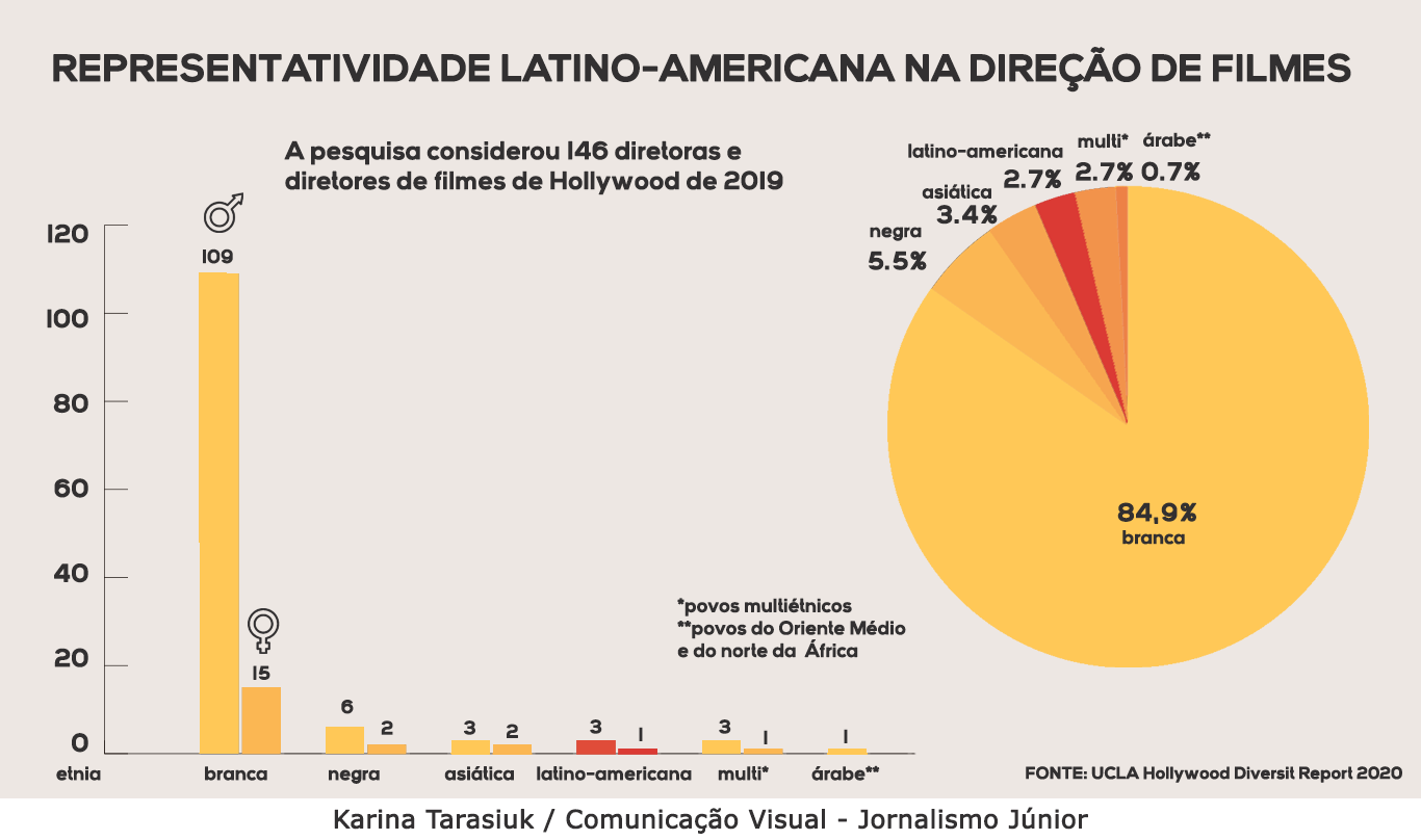 http://jornalismojunior.com.br/wp-content/uploads/2020/08/cinema-america-latina-1.png