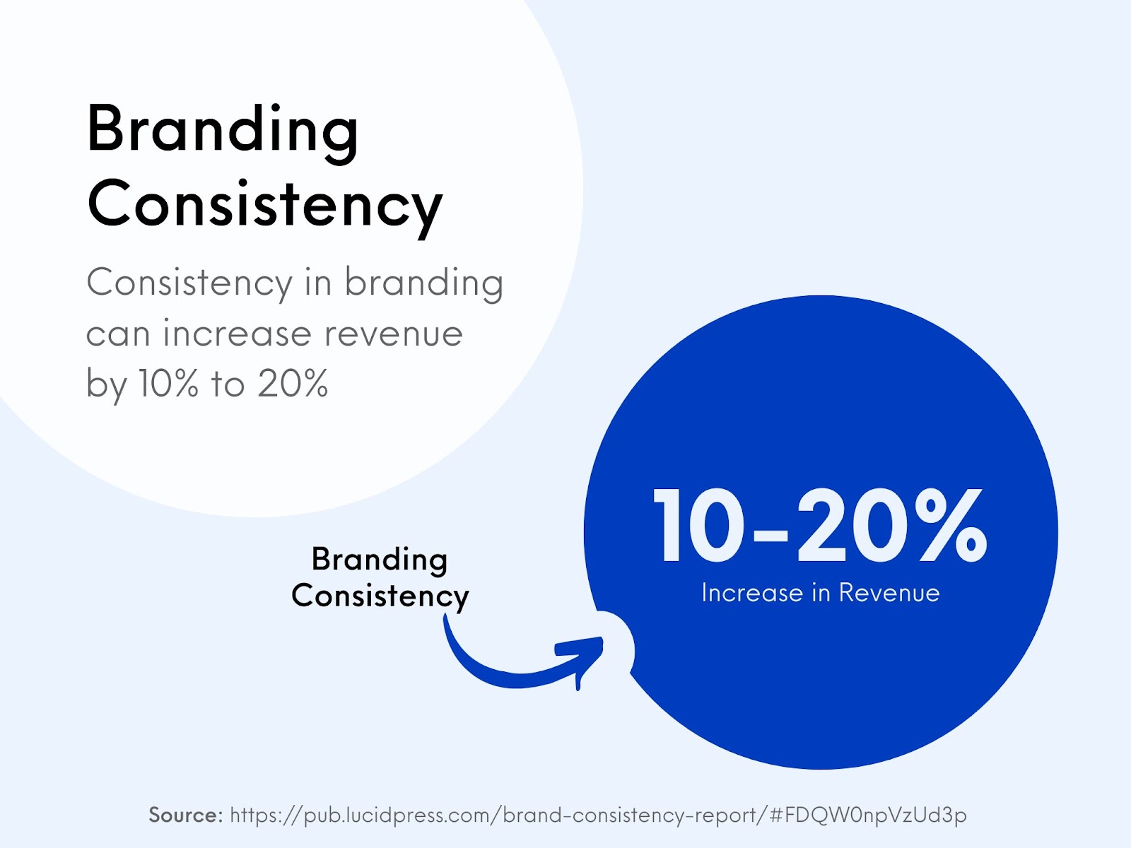Branding consistency