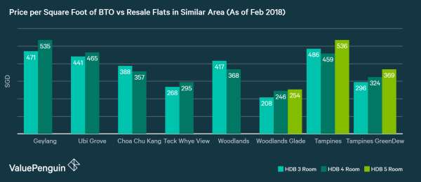 https://thenewsavvy.com/wp-content/uploads/2018/03/graph_7_raxank.png