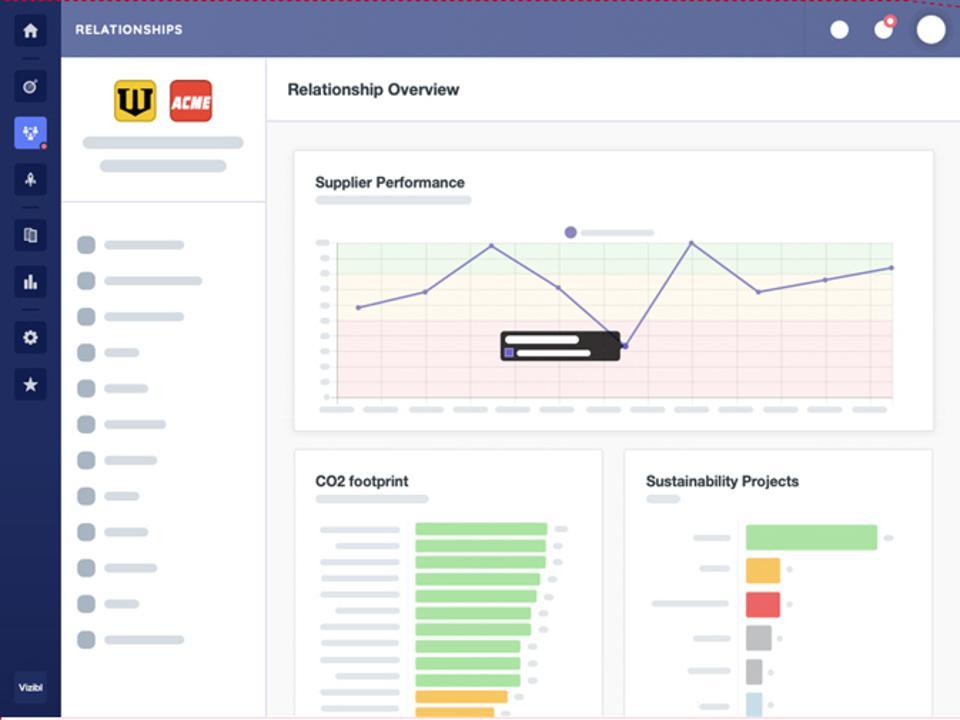 10 Reasons Sustainability Needs To Be Part Of Your Digital Transformation Strategy