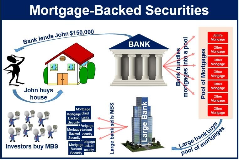 mortgage-backed-securities-lehman-brothers
