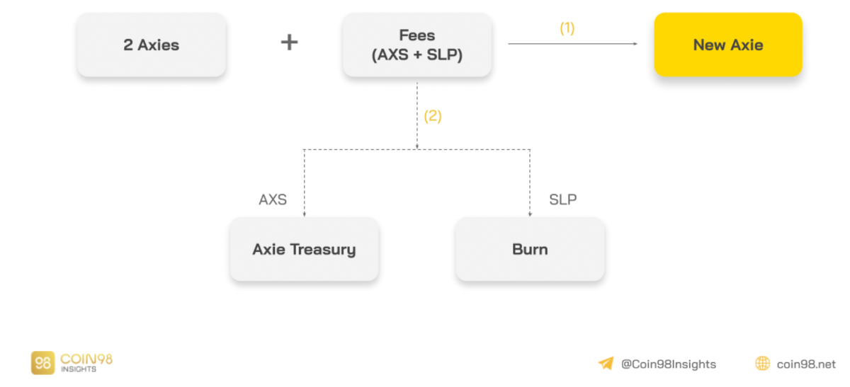 Axie Infinity