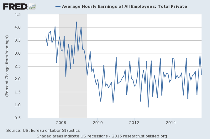 Average Hourly Earnings.png