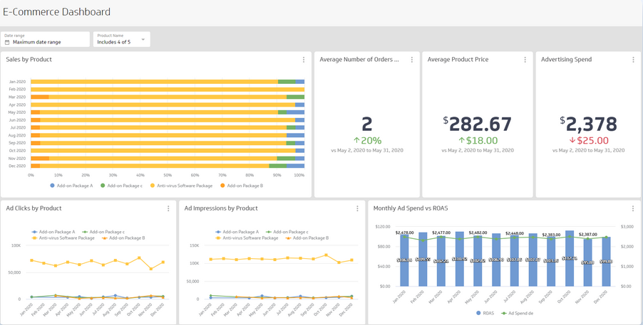 ecommerce marketing dashboard