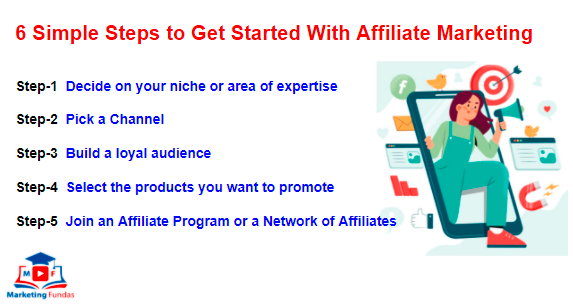 How to Get Started With Affiliate Marketing (6 Simple Steps)