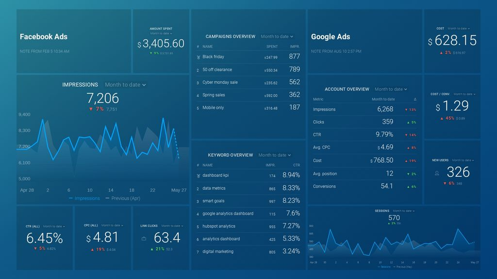 Databox dashboard