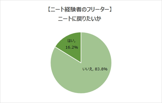 ニートに飽きた どうすれば退屈でつまらない毎日をしのげる ワケあり転職のススメ