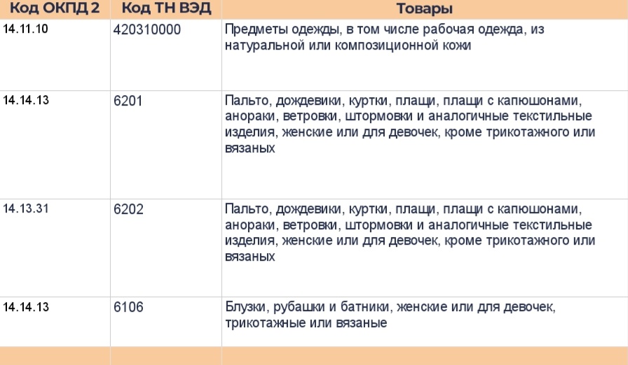 Майка код тн вэд. Тн ВЭД код список. Тн ВЭД что это в вайлдберриз. Маркировка одежды коды тн ВЭД. Джинсы код тн ВЭД.