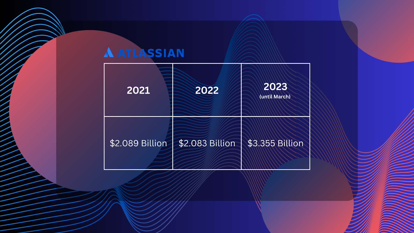 Atlassian Revenue