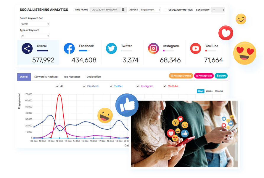 Mandala Analytics Social Listening Tools ใช้ตรวจจับบทสนทนาและการมีส่วนร่วมของผู้คนบนโซเชียลมีเดีย