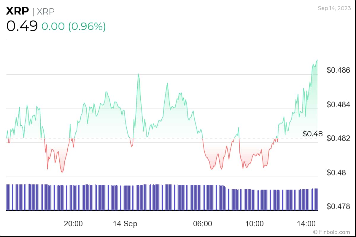 XRP price prediction as XRPLedger unveils new major features