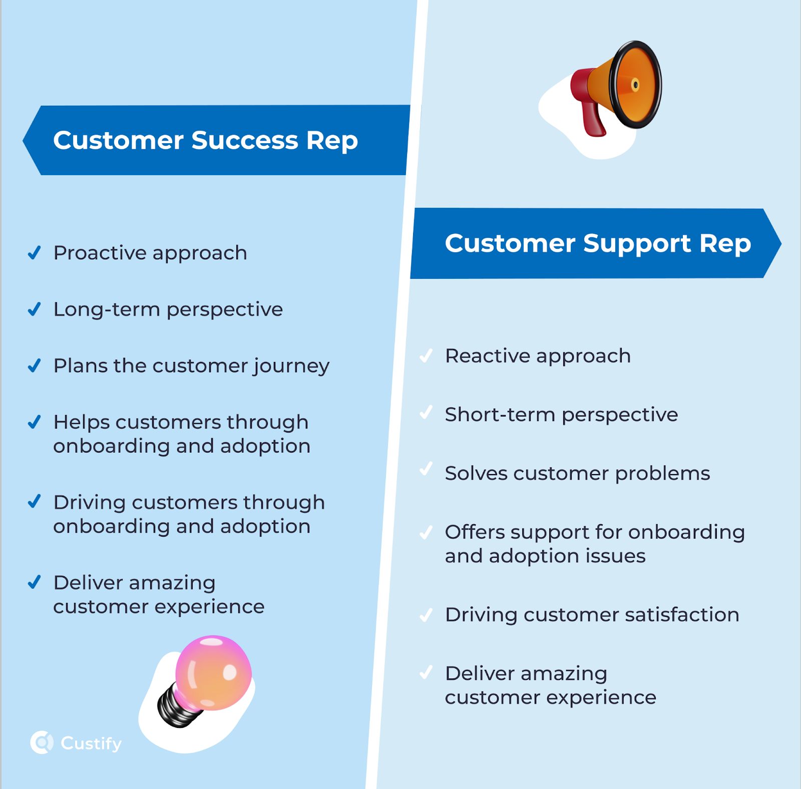 customer support rep and customer success rep differences