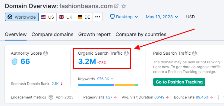 Fashion Beans organic traffic