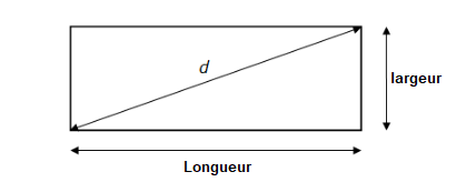 Aire d'un rectangle par la diagonale
