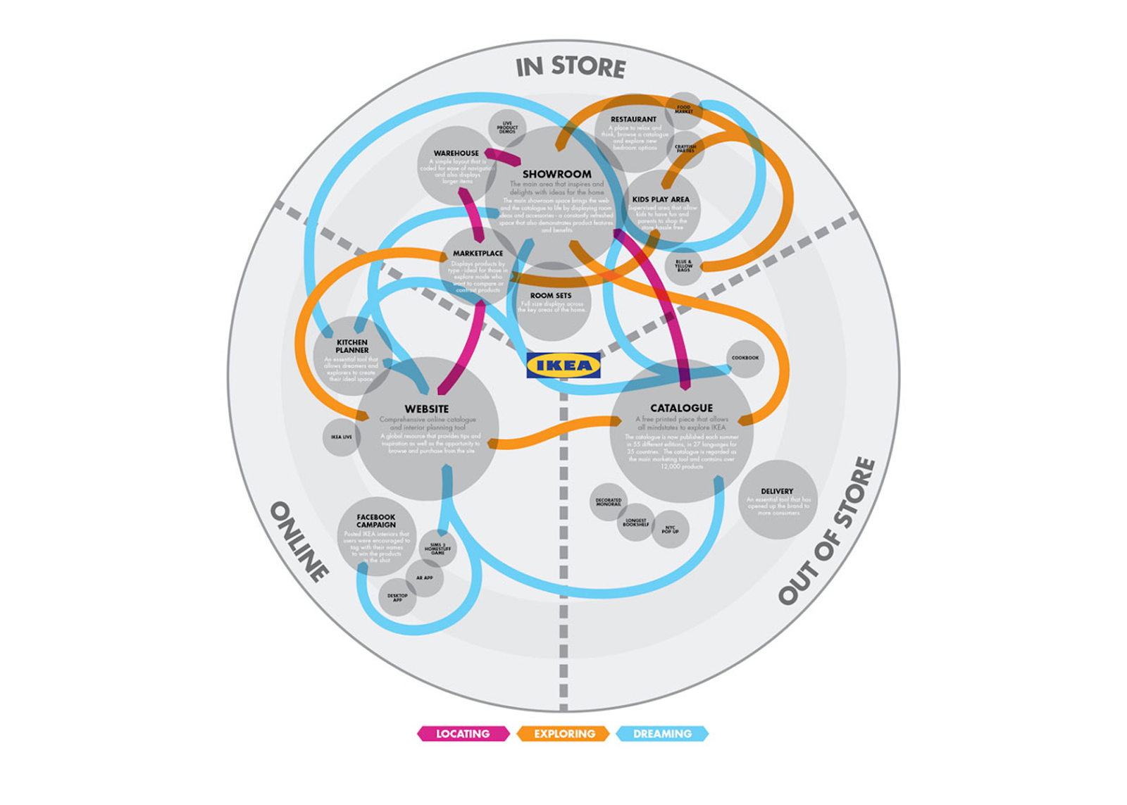 customer journey, какво представлява пътуването на клиента, пример за cjm, пример за пътуване на клиента, примери за cjm