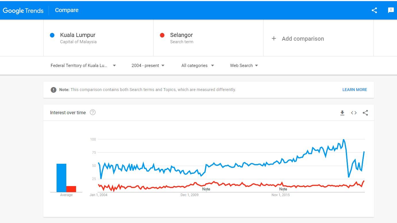 Google Trends | Social Media Marketing Tools | One Search Pro Digital Marketing