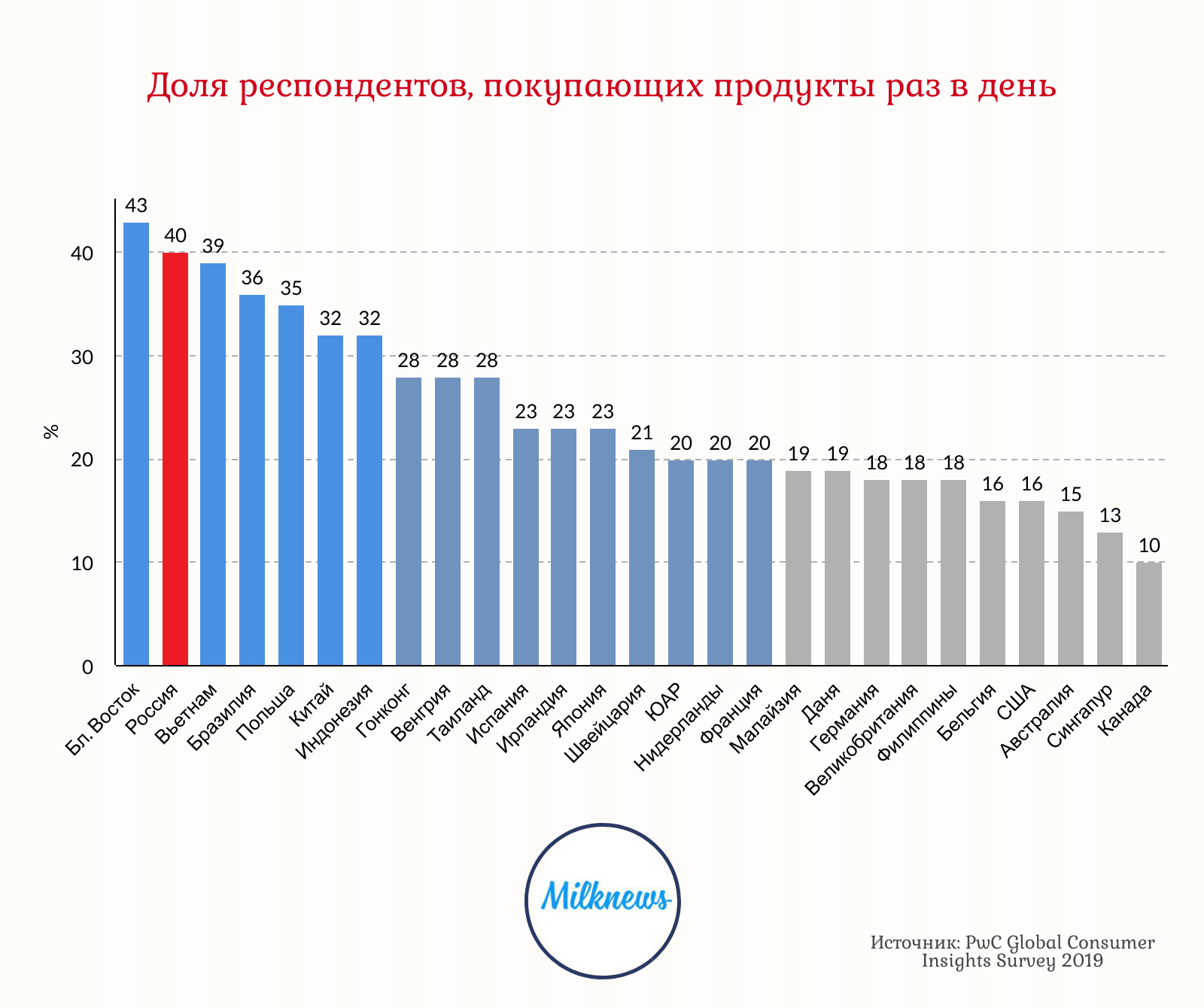 Сколько рынков в россии. Количество магазинов одежды в России статистика. Каталог статистики.