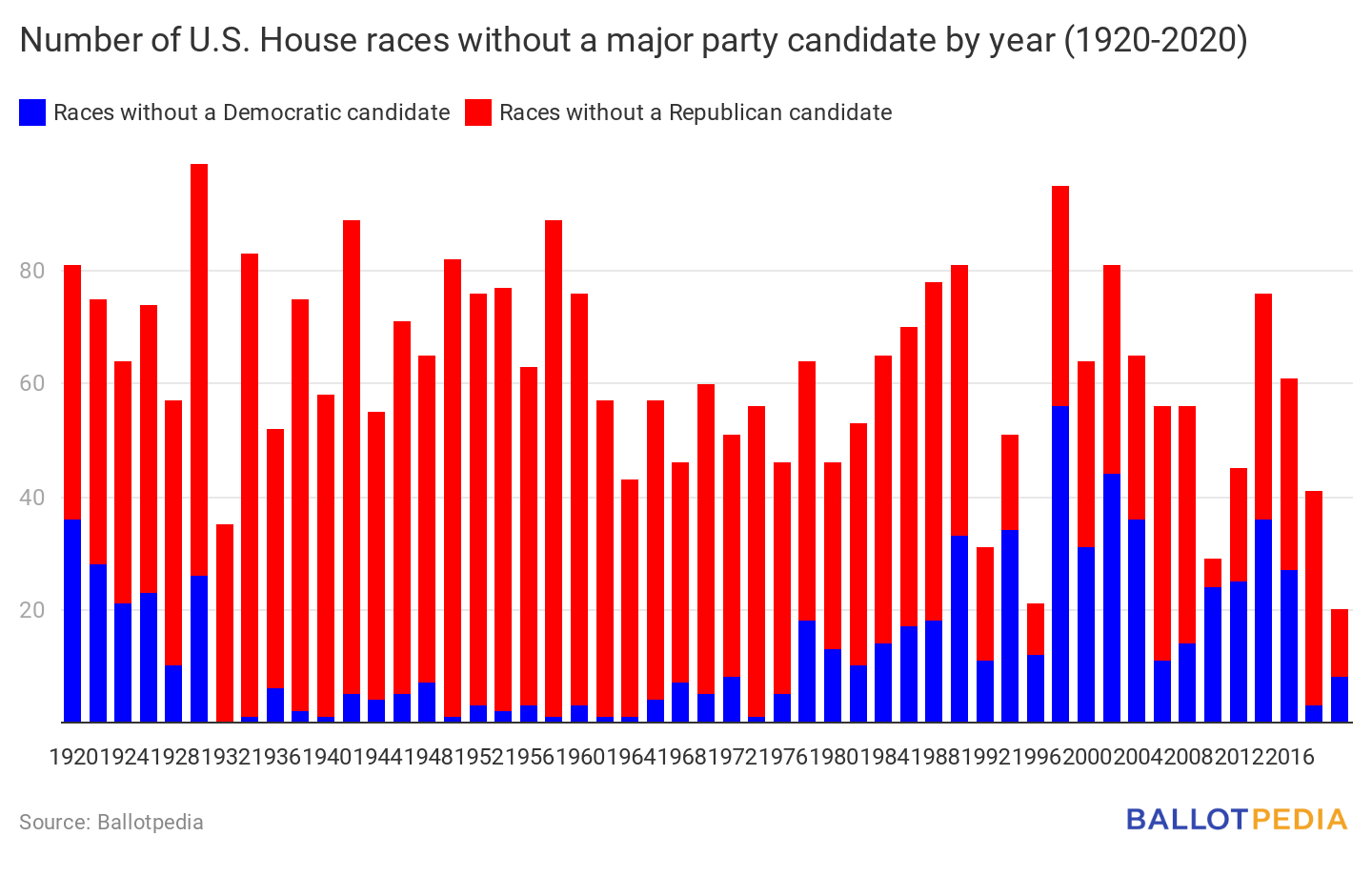 U.S. House