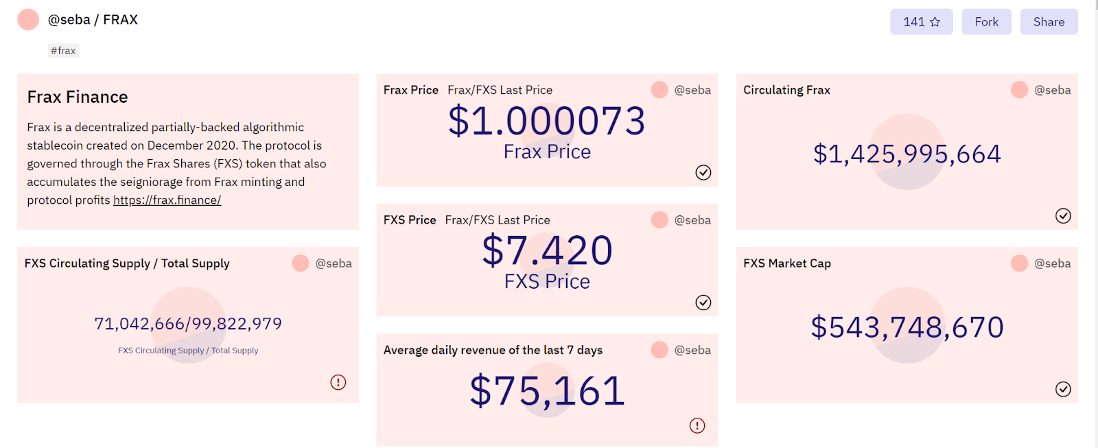 解读Frax Finance：机制、AMO及团队