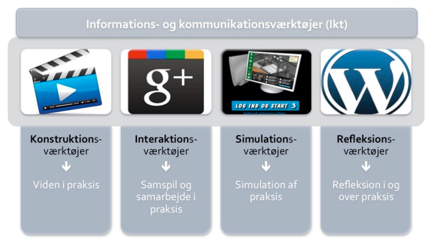 TransfermedierendeVærktøjer.png