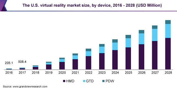 Transcend definitive Prime 10 Virtual Reality Statistics You Should Know In 2022