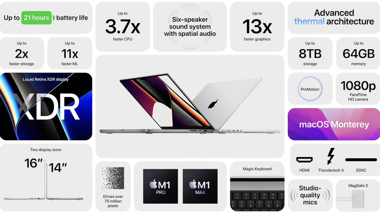 An image of Apple, News, Apple releases new MacBook Pro 2021, AirPods 3, M1 Pro, M1X
