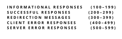 API Response