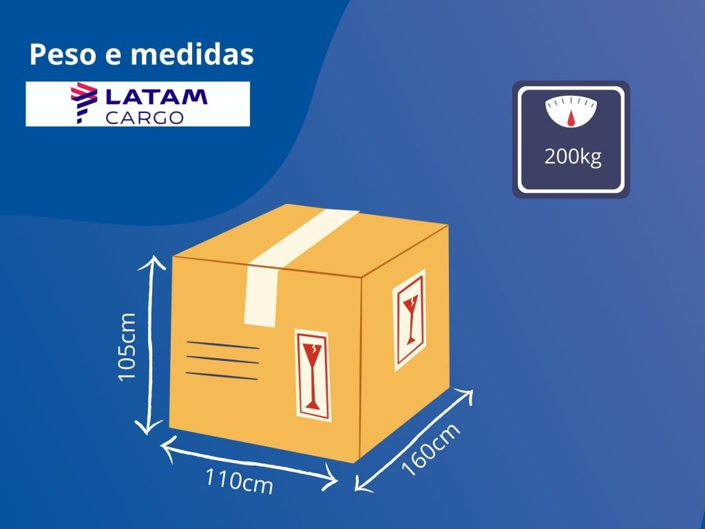 Caixa de embalagem amarela com fundo azul indicando as dimensões e que são aceitas pela Latam Cargo além do peso até 200 kg.