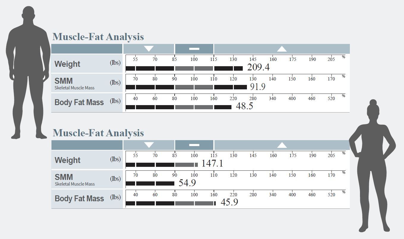 Is It Healthy To Have A Low Body Fat Percentage Inbody Usa