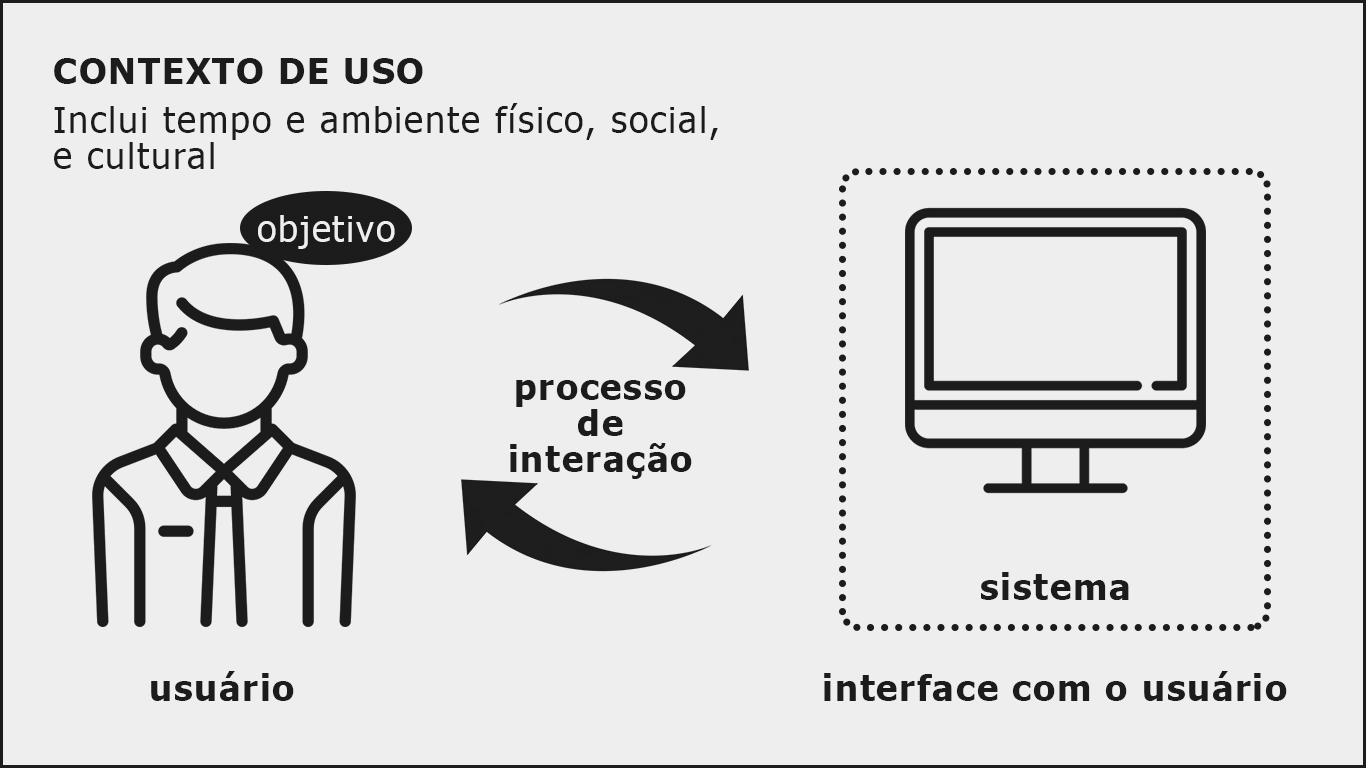 Contexto de Uso - IHC