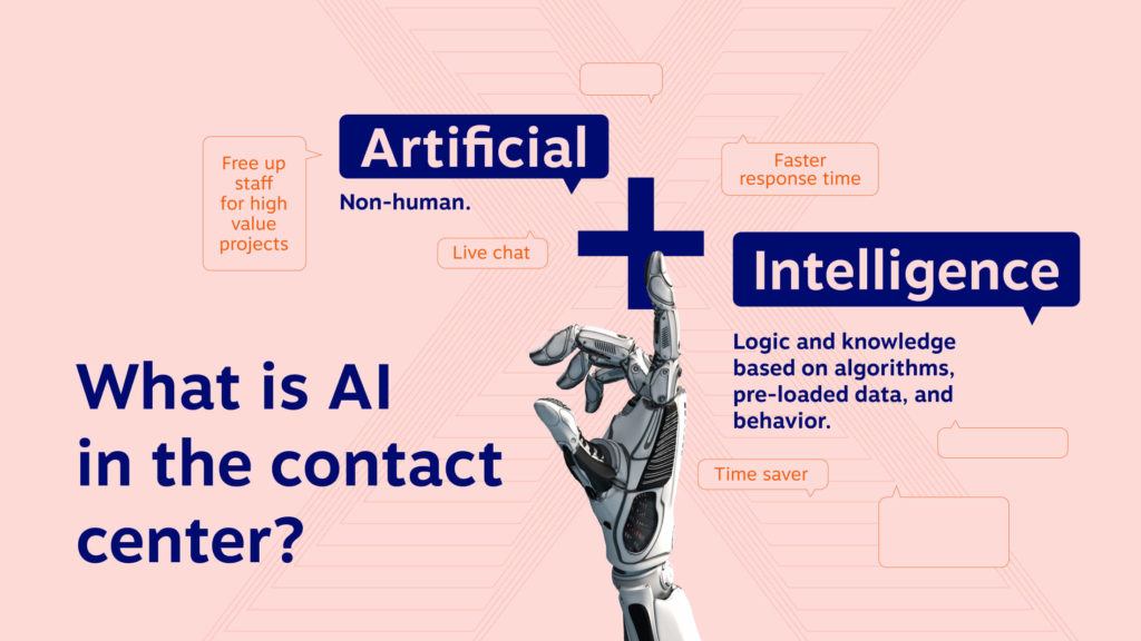 AI in the contact center