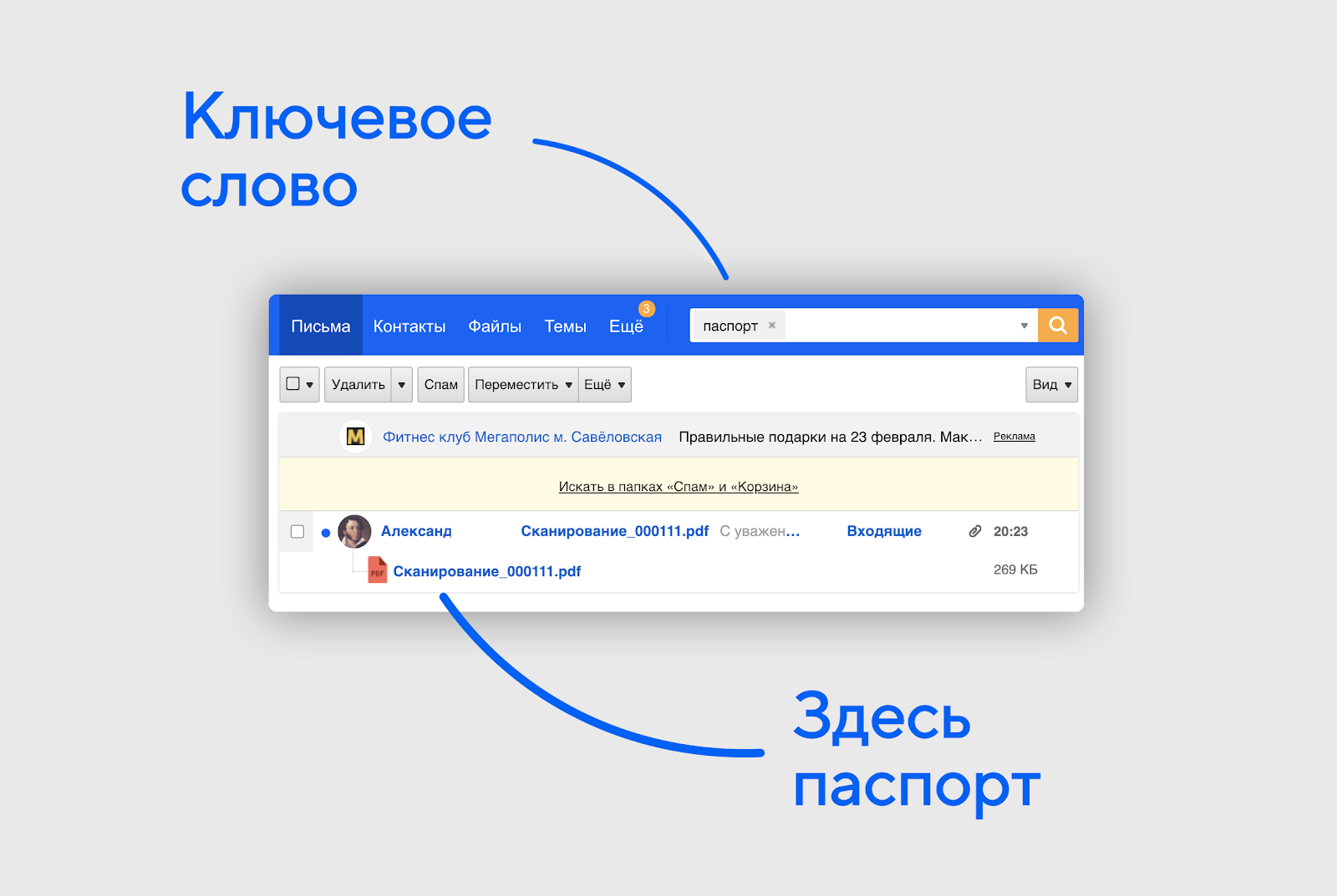 Сканы документов в почте