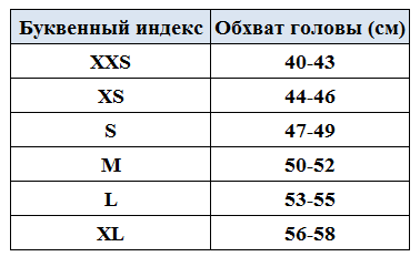 Определение размера головного убора по буквенному индексу