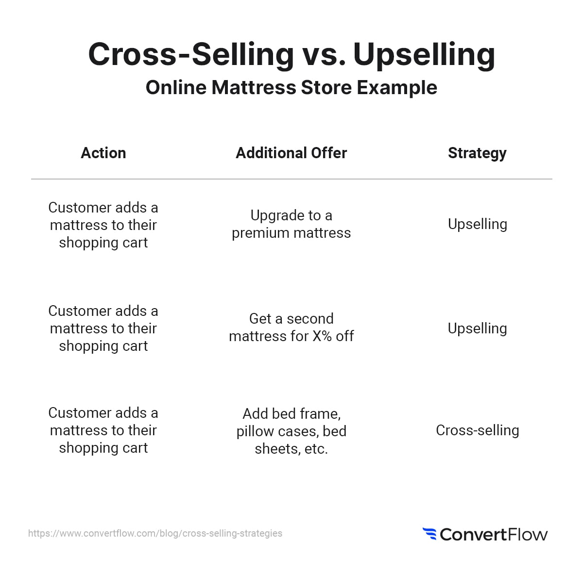 cross selling vs upselling