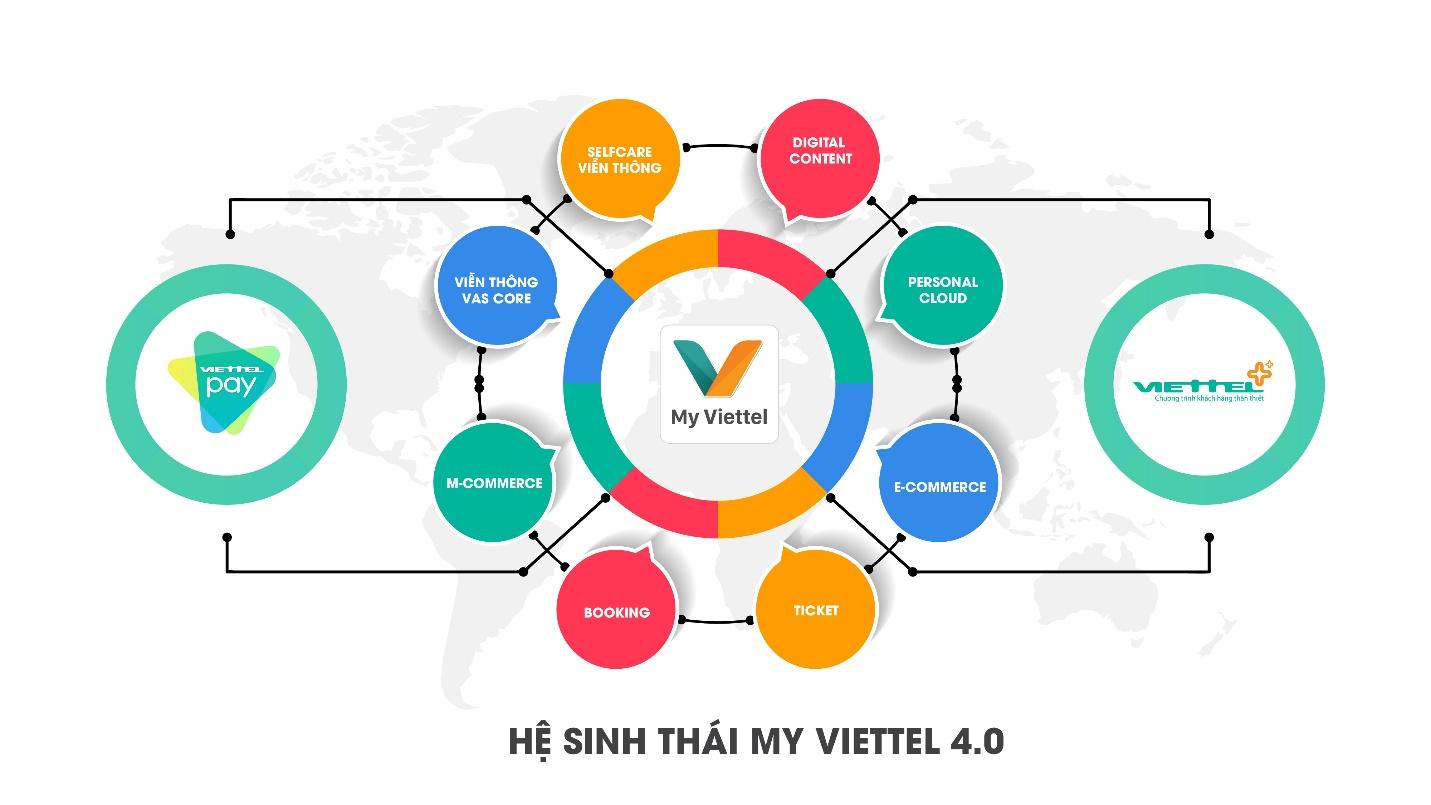 C:Usersphuongtth1DesktopVIEC NHAN BAN GIAOKe hoach TTThang 11.2019Bài tương tácMyvt4.027.11he_sinhthai_myVT-V2.JPG