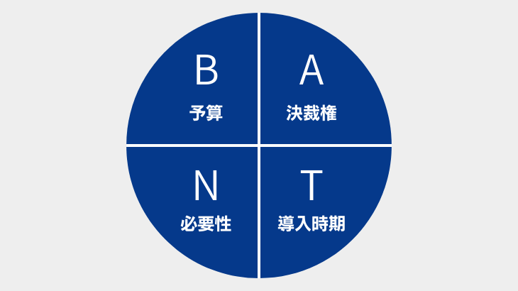 BANT　BANT情報