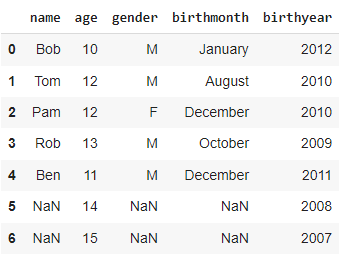 Performing VLOOKUP on outer join