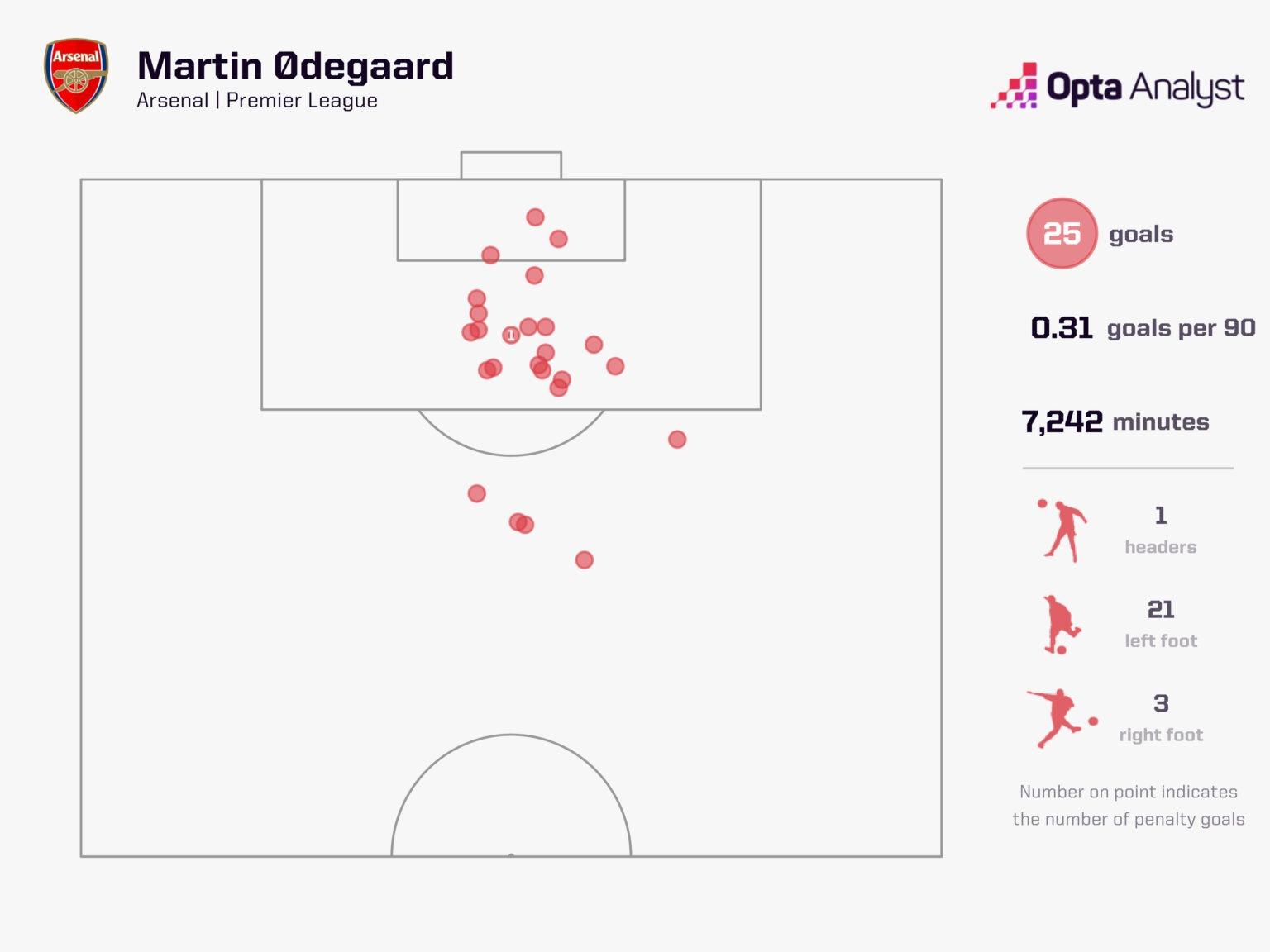 D:\important\футбол\канал\theAnalyst\odegaard vs maddison\martin-odegaard-all-time-pl-goals-1536x1152.jpeg