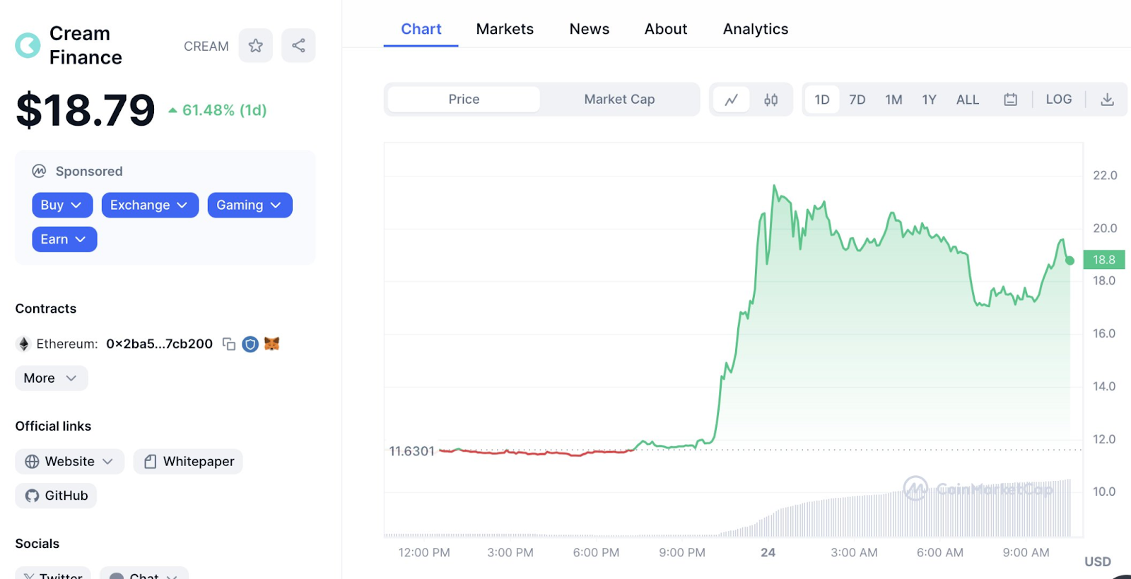 CREAM price skyrockets 60%; pump and dump scheme? - 1