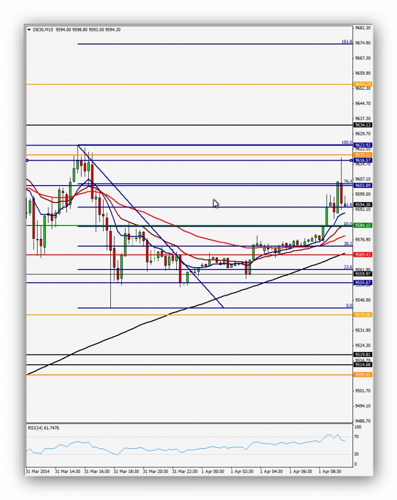 Compartirtrading Post Day Trading 2014-04-01 Dax 15'