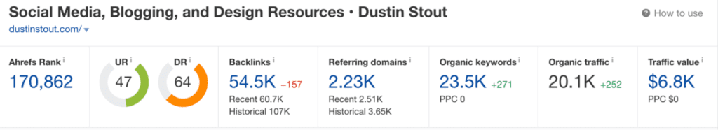 نظرة عامة على Dustinstout Ahrefs