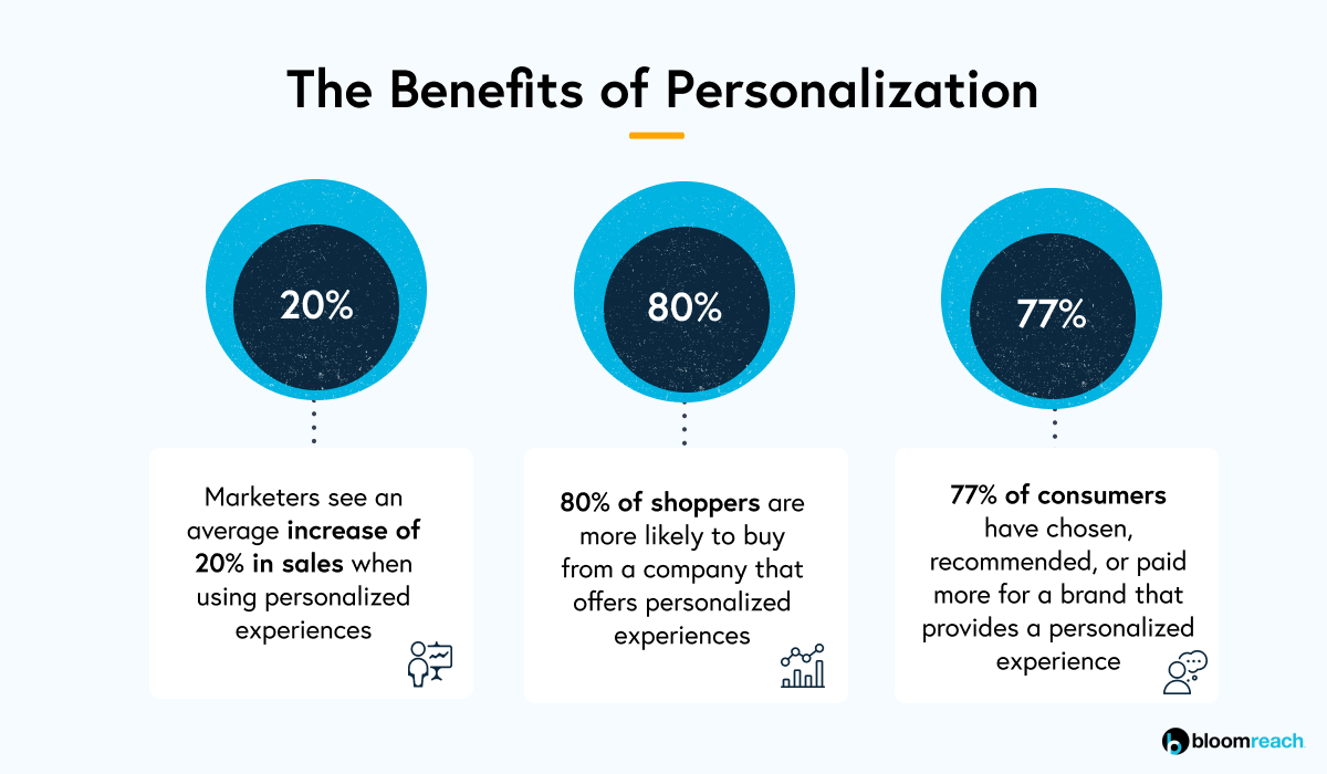 Benefits of personalization infographic