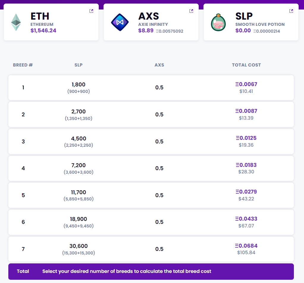 Axie Techのブリードコスト