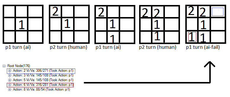 Tic Tac Toe example