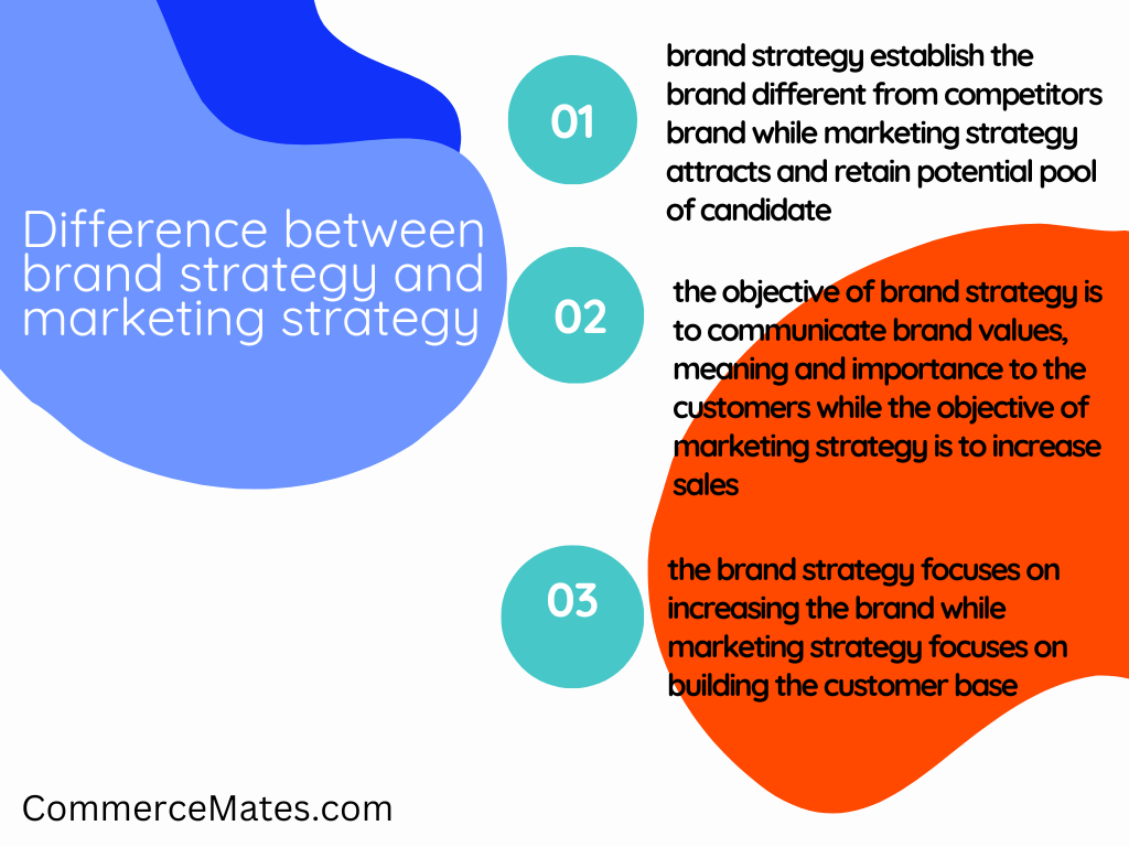 Brand Strategy vs Marketing Strategy 