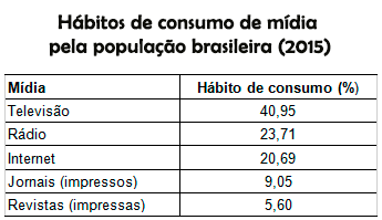 habitosdeconsumo